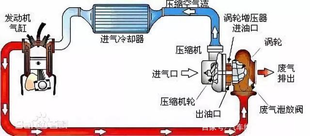 渦輪增壓器執(zhí)行器廠(chǎng)家